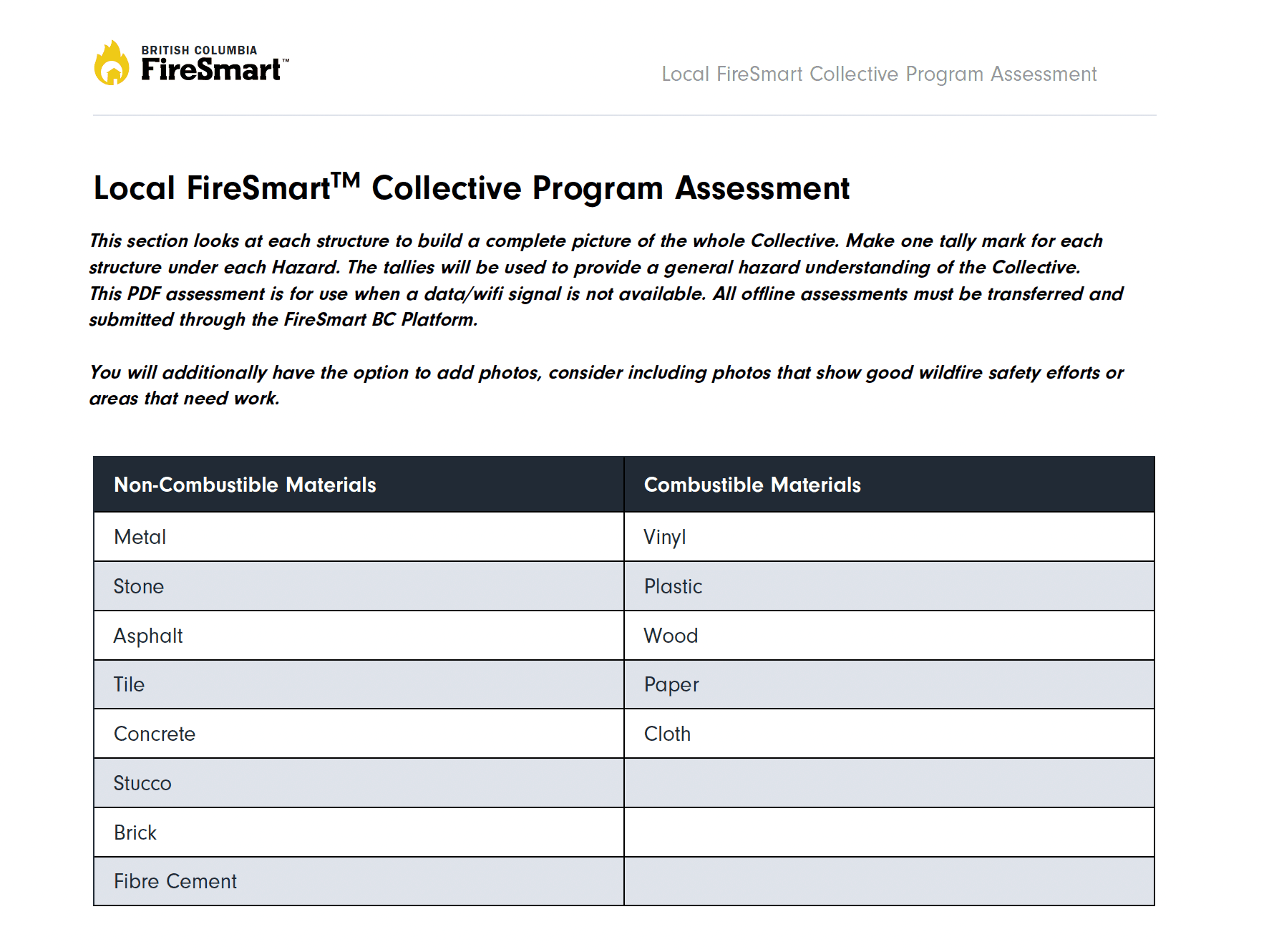 Local FireSmart Collective Program Assessment