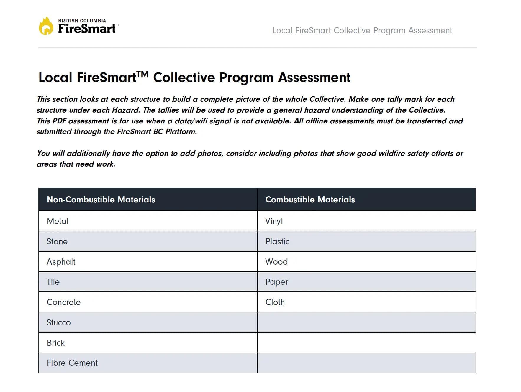Local FireSmart Collective Program Assessment
