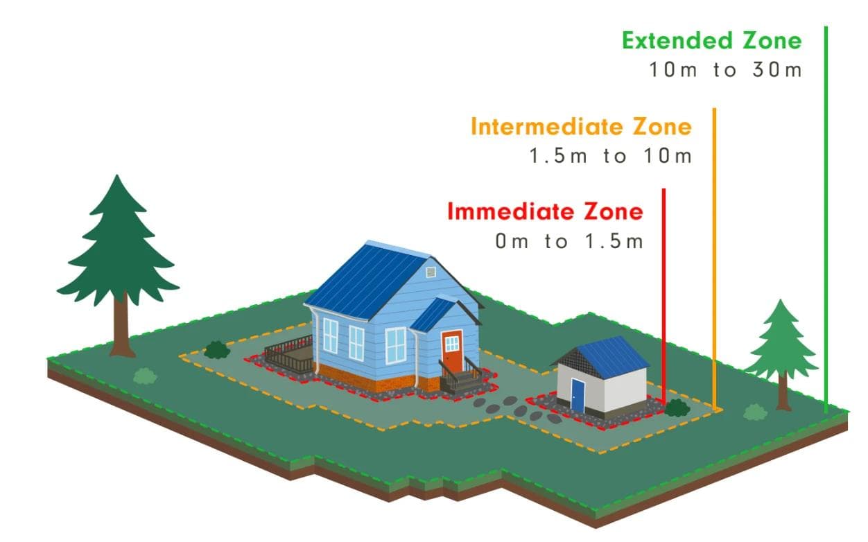 House and shed with different zones.