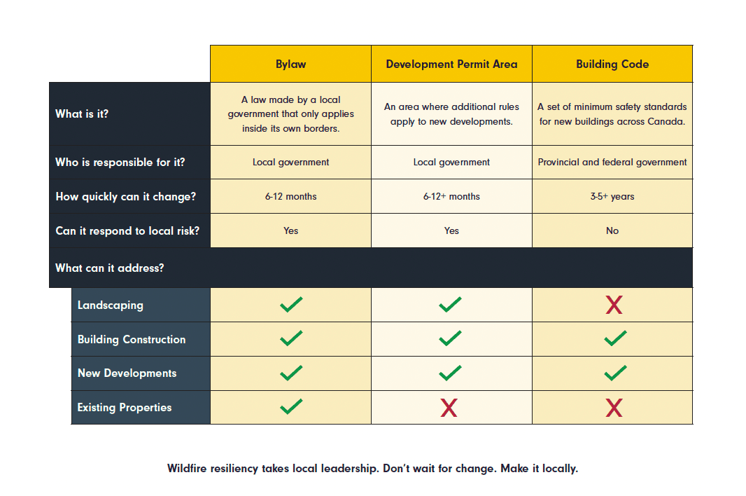 Regulation Comparison Postcard