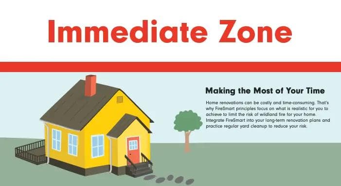 FireSmart Retractable banner templates