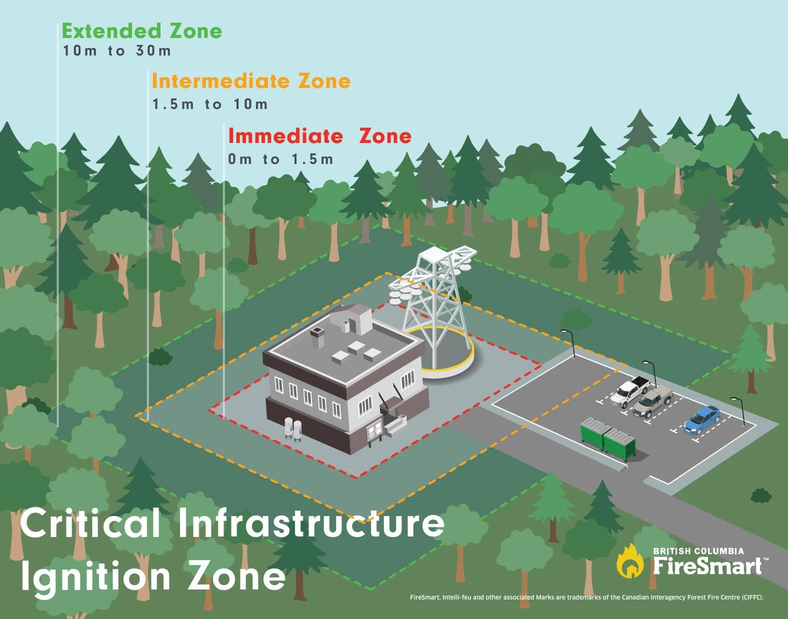 Infographic showing critical infrastructure.