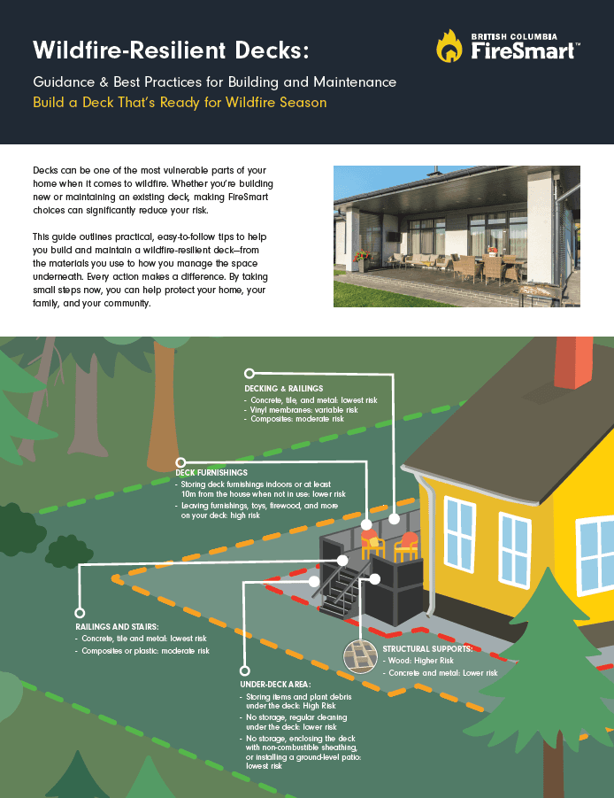 Wildfire-Resilient Decks Guide