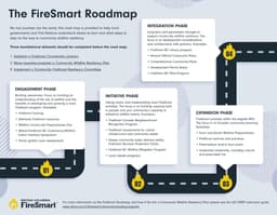 Road map with text bubbles.