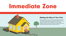 FireSmart Retractable banner templates