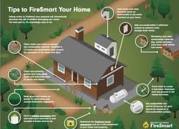 FireSmart Community Poster