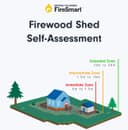 Infographic with a house and shed showing different areas around the property.