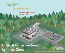 FireSmart Critical Infrastructure Guide